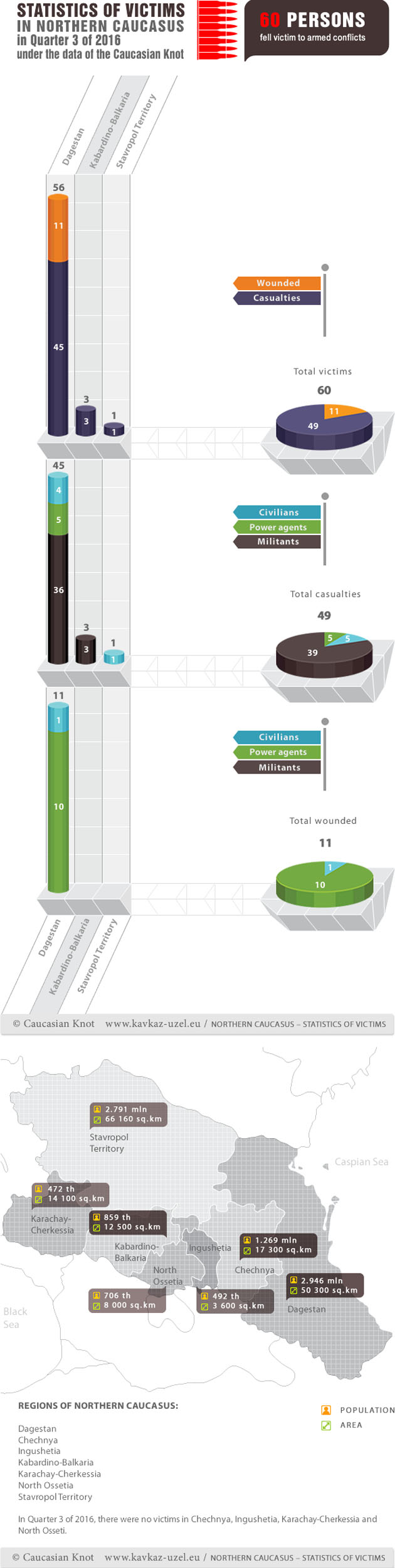 Infographics