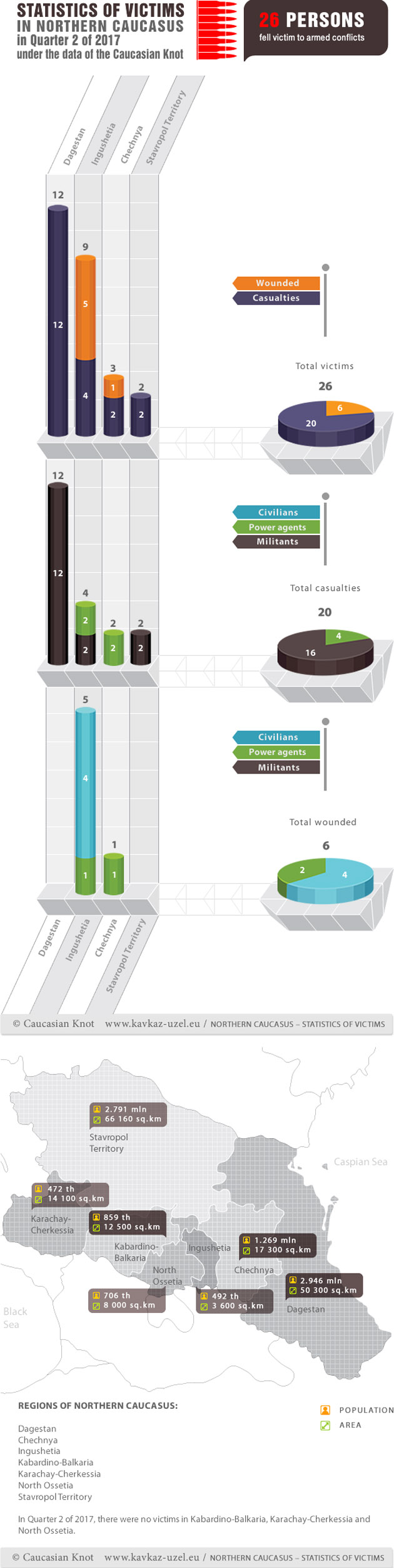 Infographics