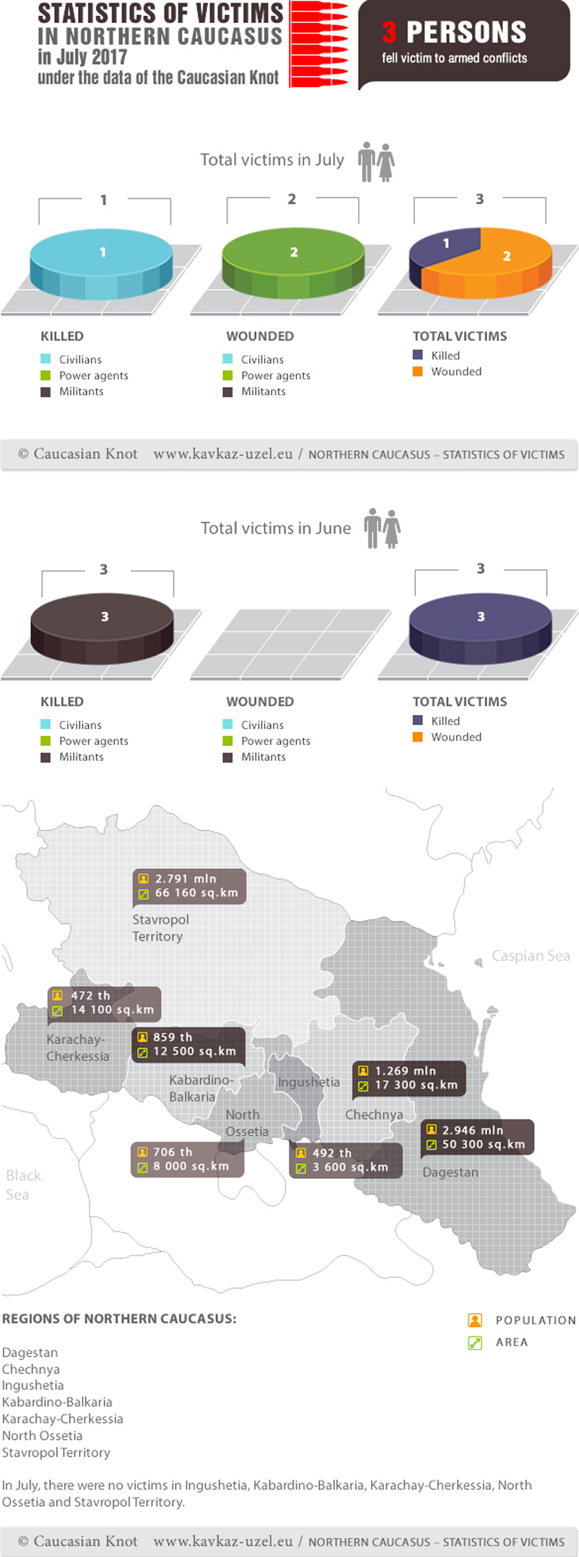 Infographics