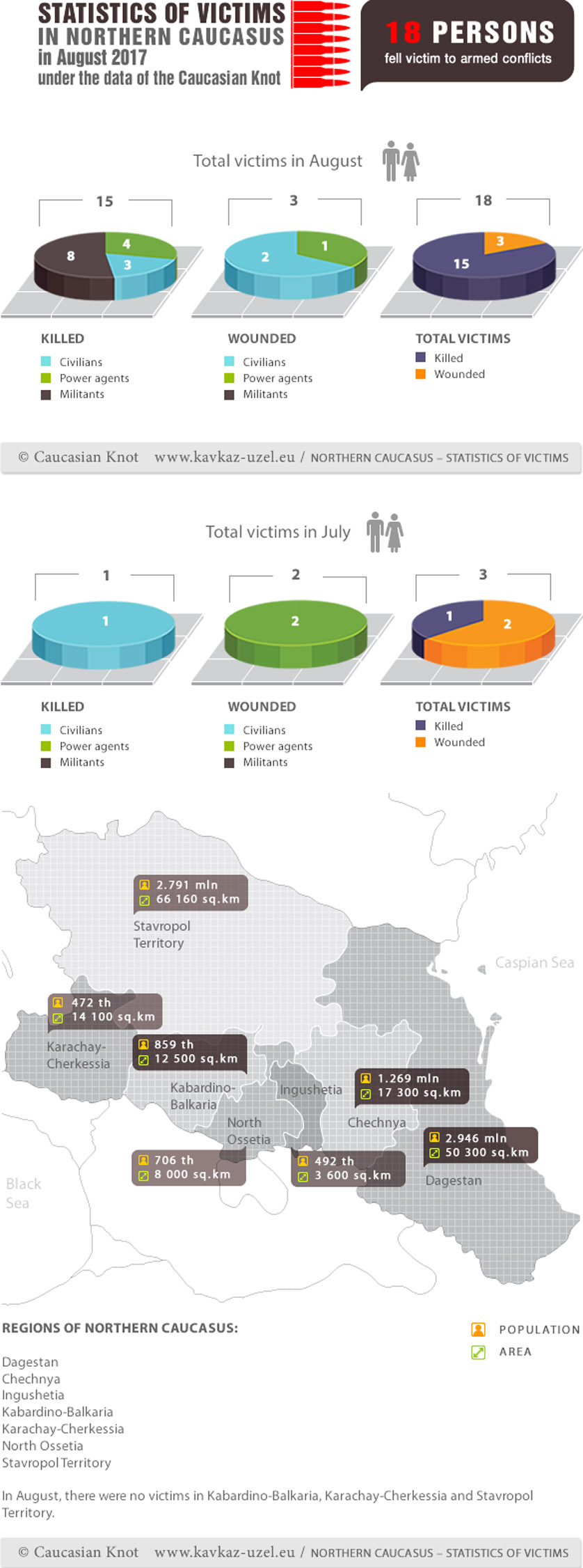 Infographics