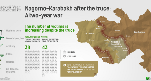 Infographic by the "Caucasian Knot"