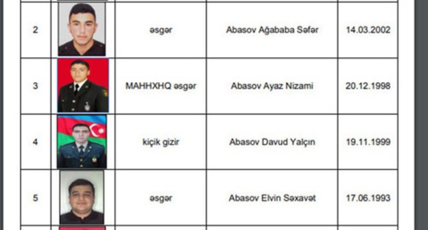 Names of the dead soldiers announced by the Ministry of Defence of Azerbaijan. Screenshot: https://mod.gov.az//images/pdf/529dc1208d8d99ad06e046a0392ba41c.pdf