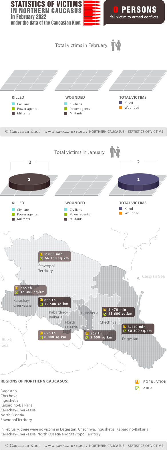 Infographics