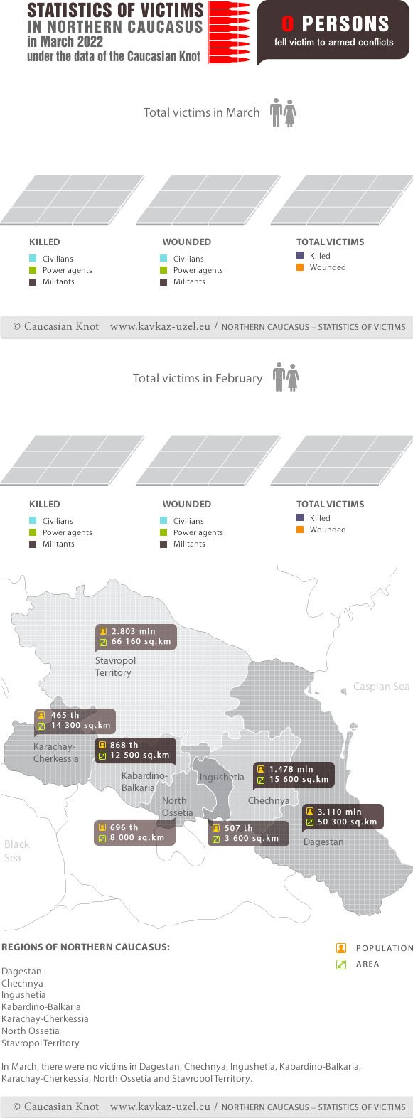 Infographics